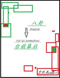 《八卦台前幕後》